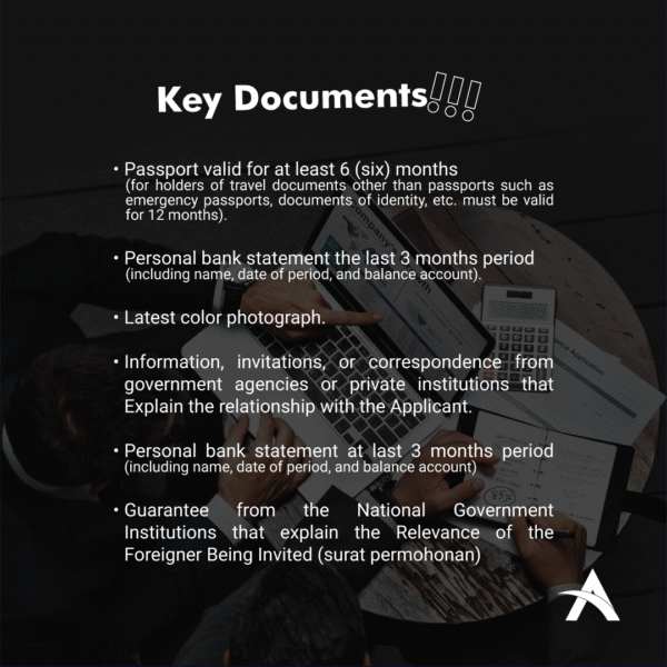 C2- Business Single Entry Visa (60 Days) 4 C2 – Business Single Entry Visa (60 Days)