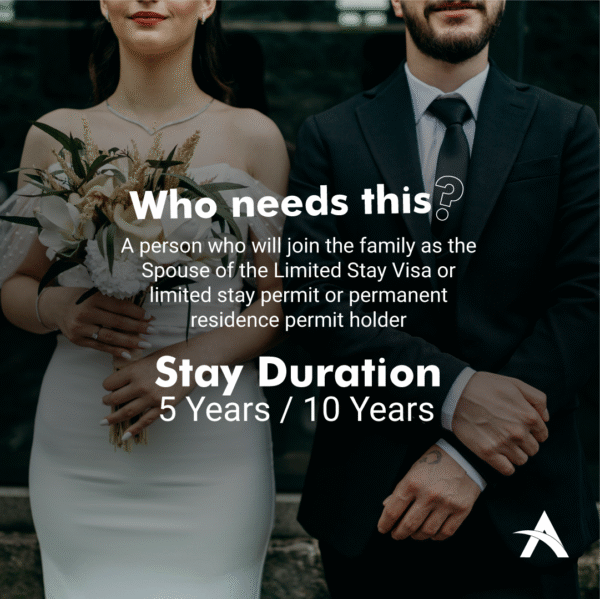 E31B – Spouse Visa